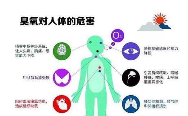 食品廠房潔凈車間空氣中使用臭氧濃度參考數(shù)據(jù)